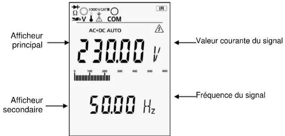 METRIX MTX 3291 - Mode MAX MIN AVG - 1