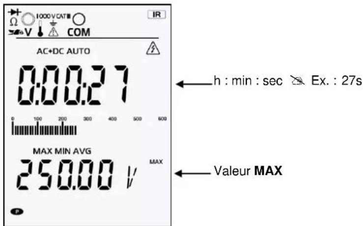 METRIX MTX 3291 - Mode MAX MIN AVG - 3