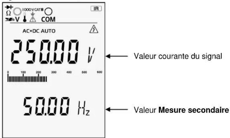 METRIX MTX 3291 - Mode PEAK - 1