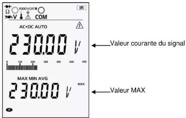 METRIX MTX 3291 - Mode MAX MIN AVG - 2
