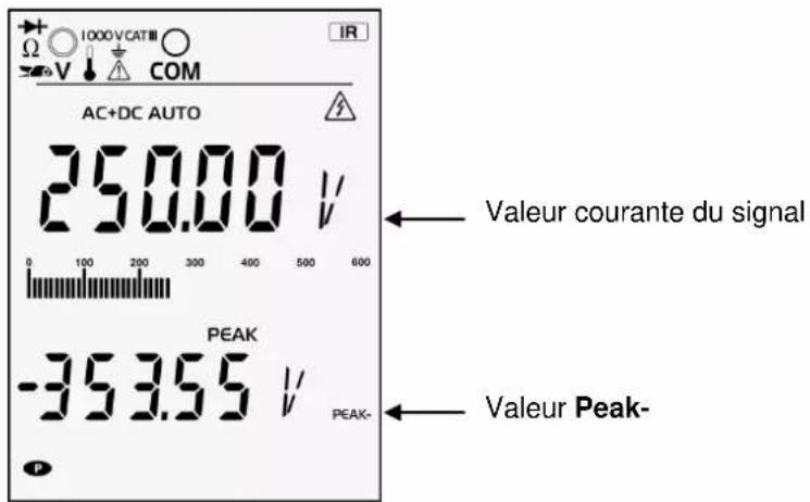 METRIX MTX 3291 - Pour la valeur peak-: - 1