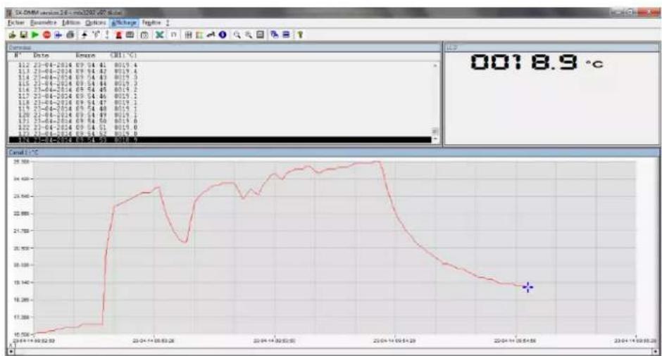 METRIX MTX 3291 - Logiciel sx-dmm - 1