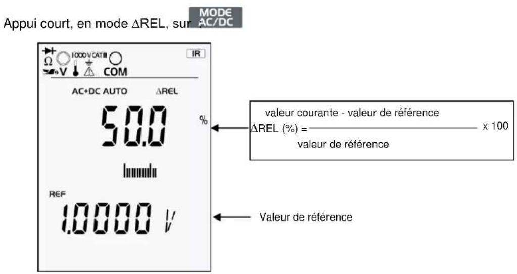 METRIX MTX 3291 - Description fonctionnelle (suite) - 1