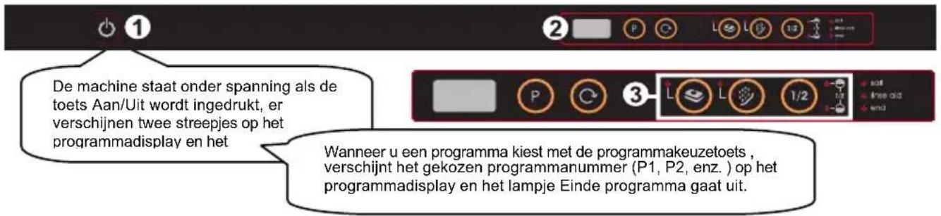 BORETTI BVW683 - DE MACHINE INSCHAKELEN EN EEN PROGRAMMA KIEZEN - 1