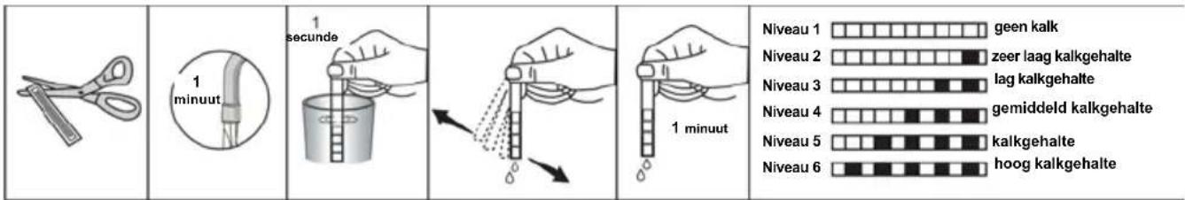 BORETTI BVW683 - Teststrip - 1