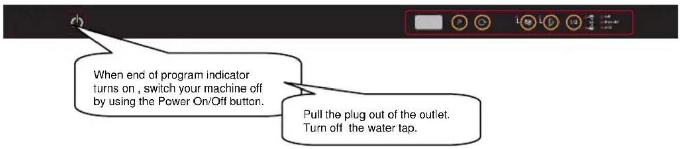 BORETTI BVW683 - Switching the machine off - 1