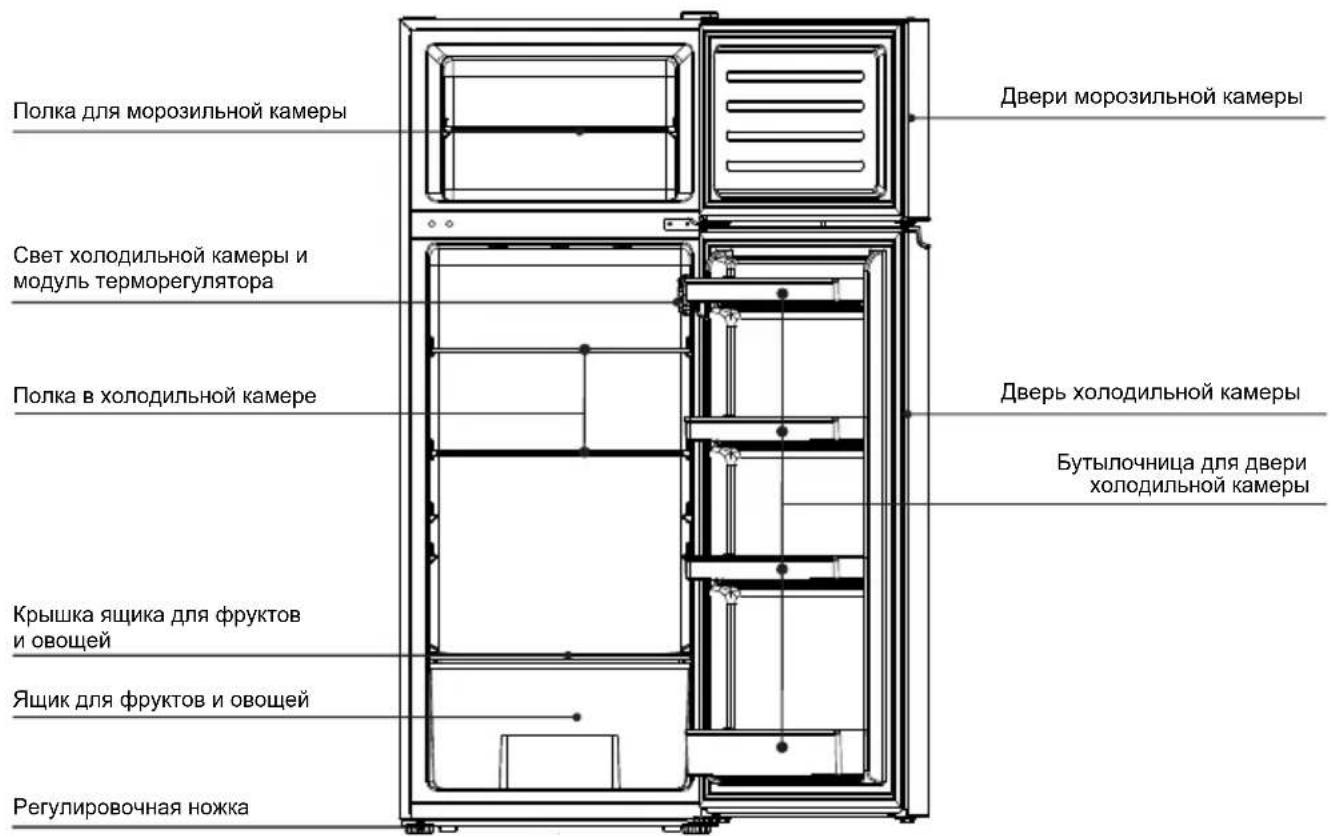 TCL RT210WM2110 - Описание прибора - 1