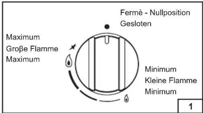 BORETTI BNK751AN - TABLE DE CUISSON / KOCHMULDEN / KOOKVLAKKEN / COOKTOP - 4