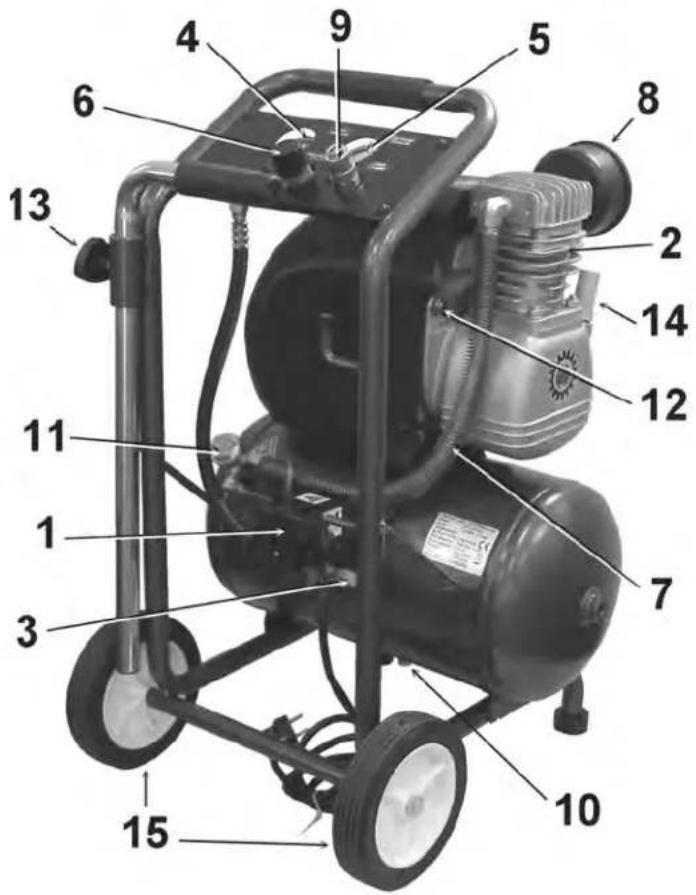 Senco PC1251 - COMPRESSOR FEATURES - 2