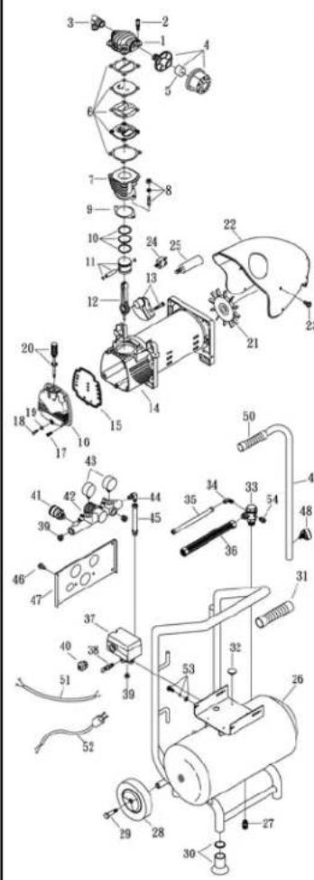 Senco PC1251 - SOLUCION - 1