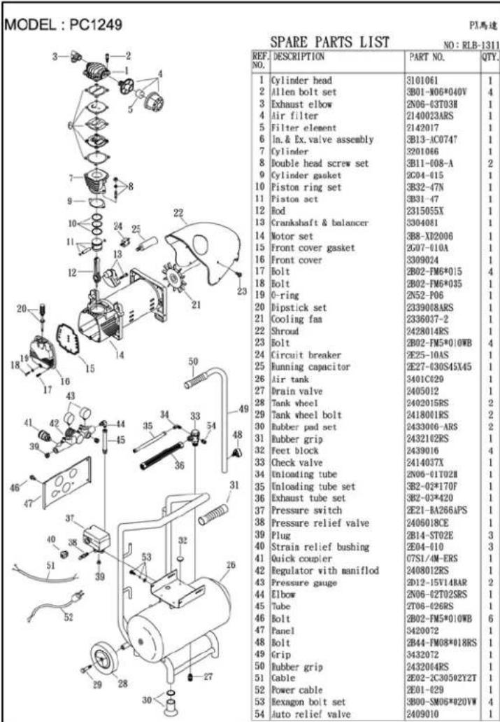 Senco PC1251 - ATGARD - 1