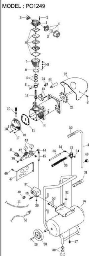 Senco PC1251 - REMEDIE - 1