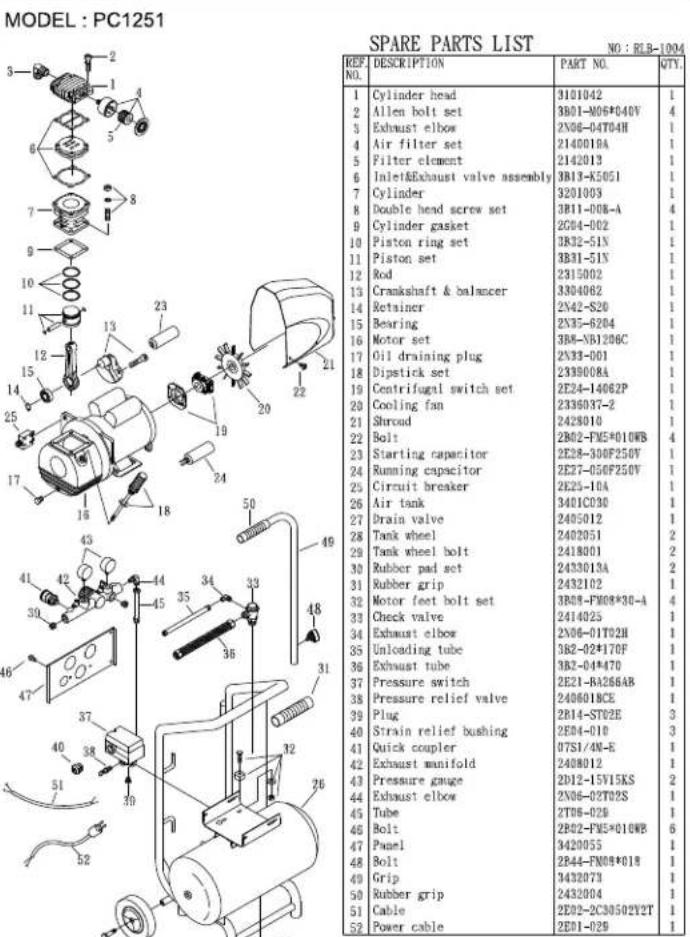 Senco PC1251 - ATGARD - 2
