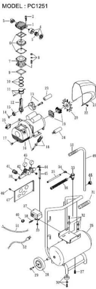 Senco PC1251 - REMEDIE - 2