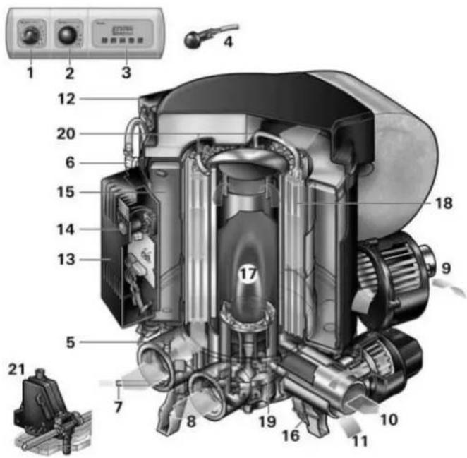 TRUMA Trumatic C 6002 EH - Fejl Årsag Afhjælpning - 1