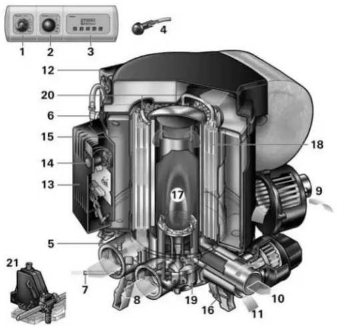 TRUMA Trumatic C 6002 EH - Invocation du cas de garantie - 1