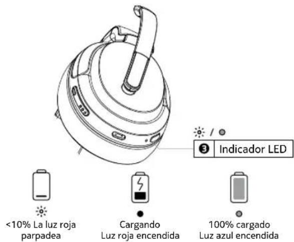 NOKIA Comm Band + CB201 - Información general del producto - 2