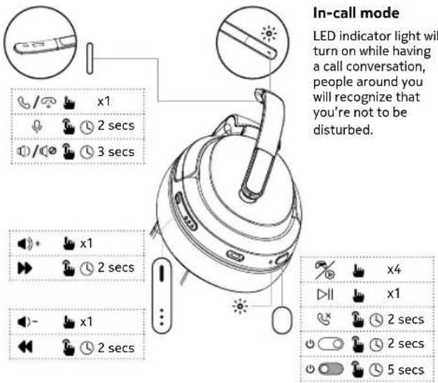 NOKIA Comm Band + CB201 - Multipoint connection - 9
