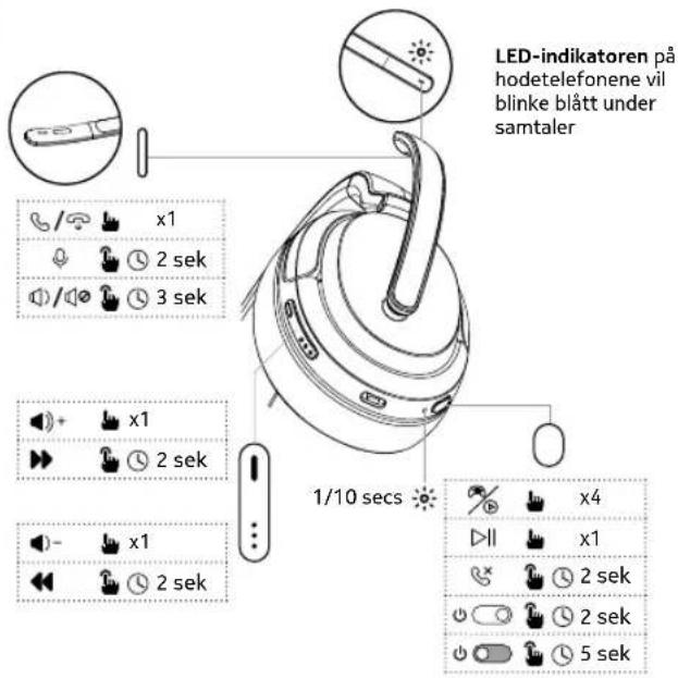 NOKIA Comm Band + CB201 - Knappekontroller - 1