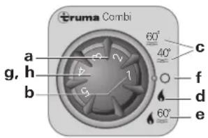 TRUMA Combi 6 - Bedieningspaneel - 1