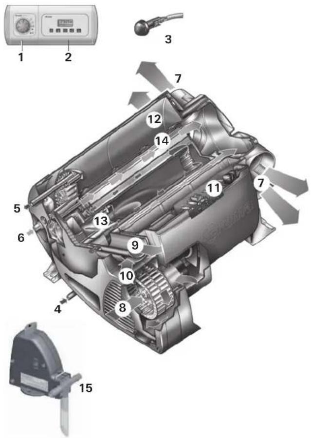 TRUMA Combi 6 - Geltendmachung des Garantiefalles - 1