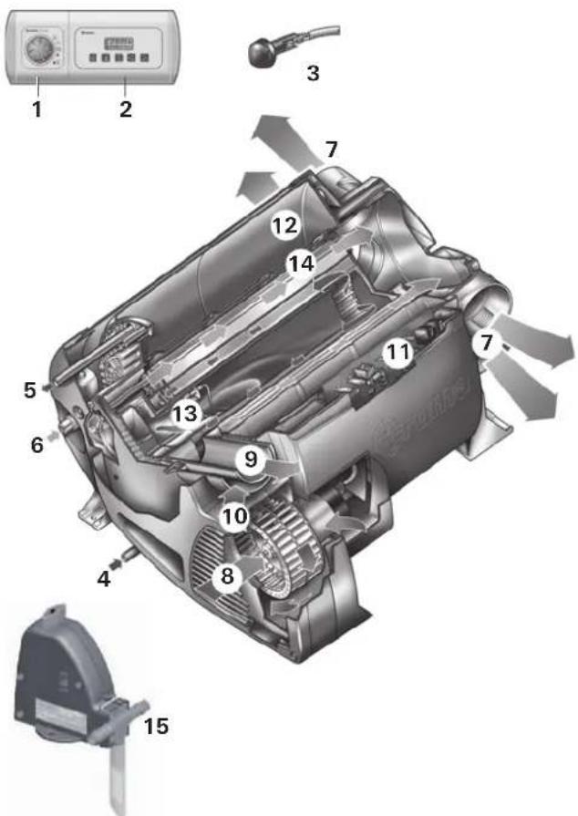 TRUMA Combi 6 - Indienen van garantieclaim - 1