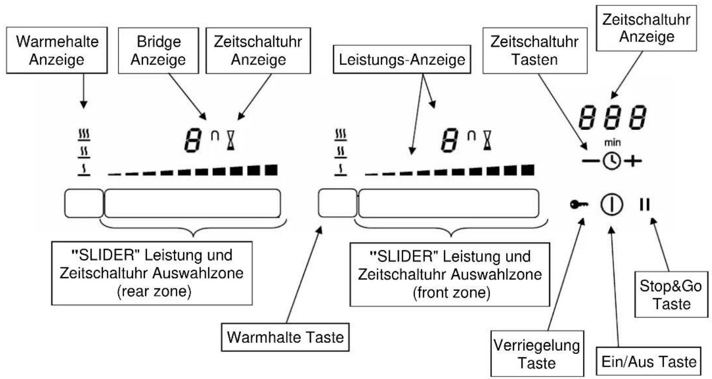 BORETTI BIKB60 - Bedienfeld - 1