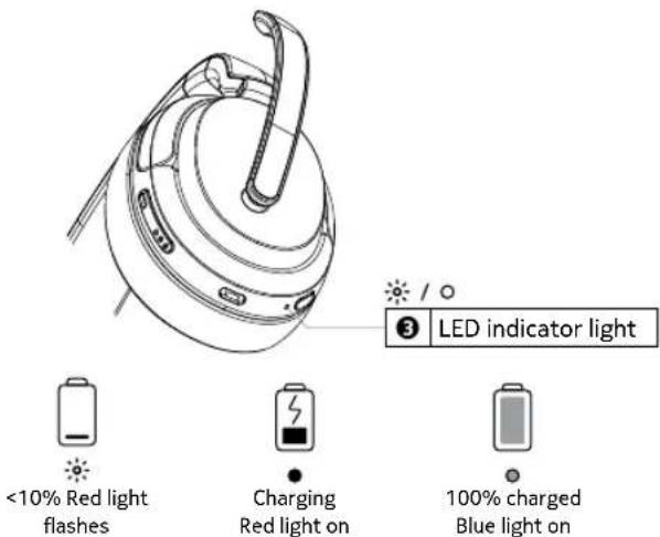 NOKIA Comm Band Pro CB301 - Get started - 1