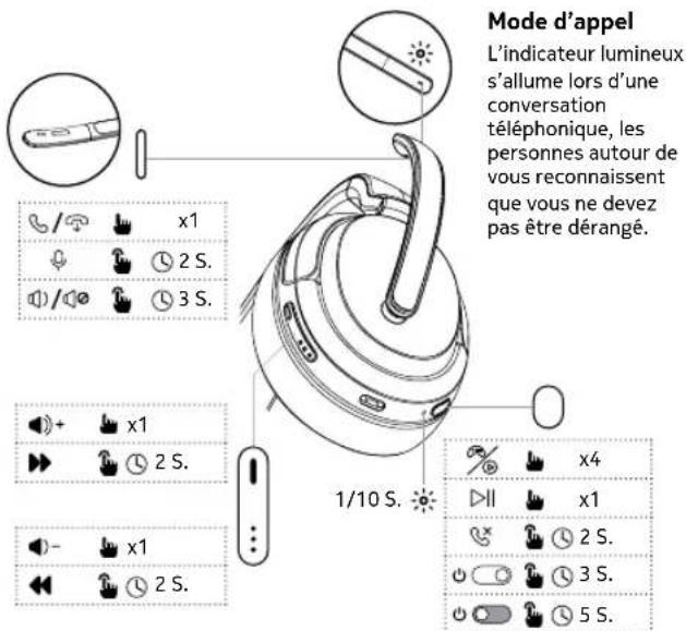 NOKIA Comm Band Pro CB301 - Boutons de commande - 2