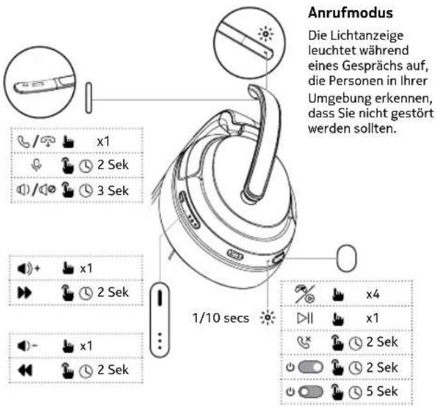 NOKIA Comm Band Pro CB301 - Mehrpunktverbindung - 2