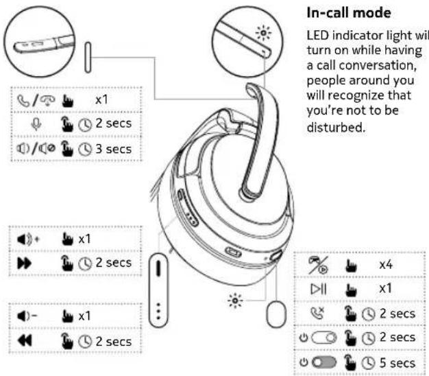 NOKIA Comm Band Pro CB301 - Multipoint connection - 9