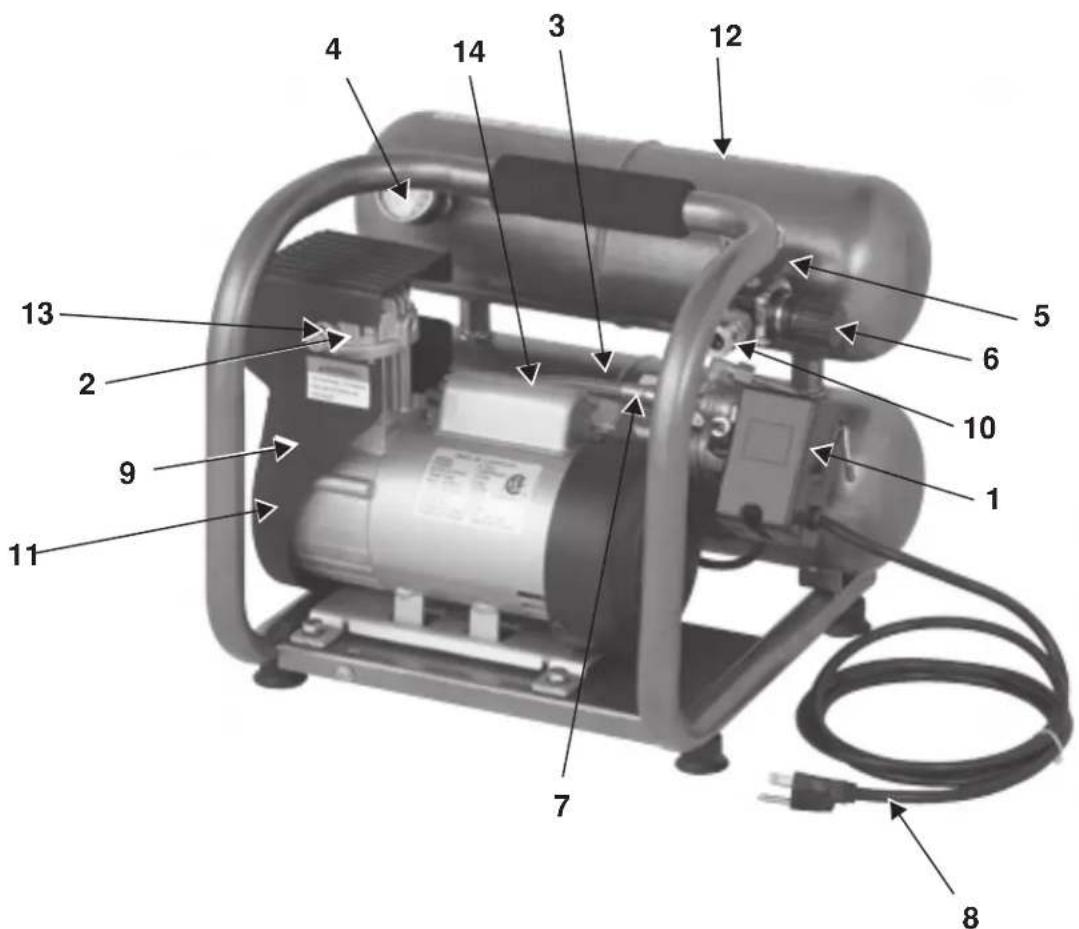Senco PC0968 - CARATTERISTICHE del COMRESSORE - 1