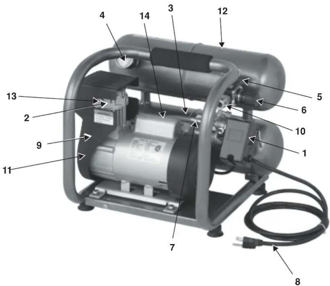 Senco PC0968 - KOMPRESSORI - 1