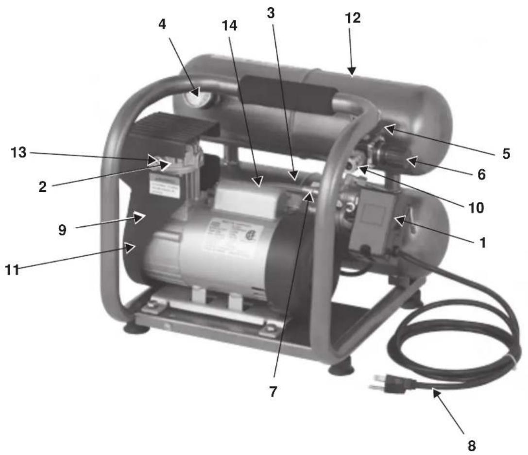 Senco PC0968 - COMPRESSORKENMERKEN - 1