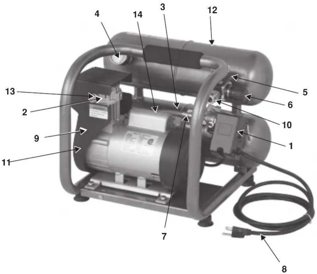 Senco PC0968 - KOMPRESSORFUNKTIONER - 1