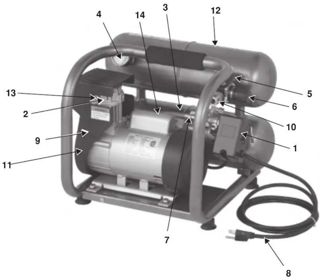 Senco PC0968 - LEISTUNGSMERKMALE DES KOMPRESSORS - 1