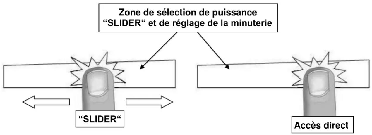 BORETTI BI80MAT - Zone de sélection de puissance "SLIDER" et de réglage de la minuterie - 1