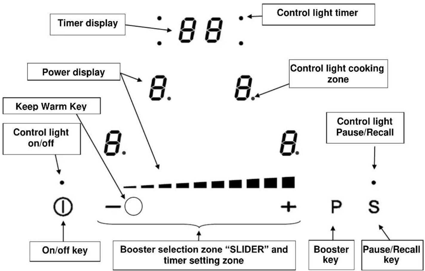 BORETTI BI80MAT - Control panel - 1