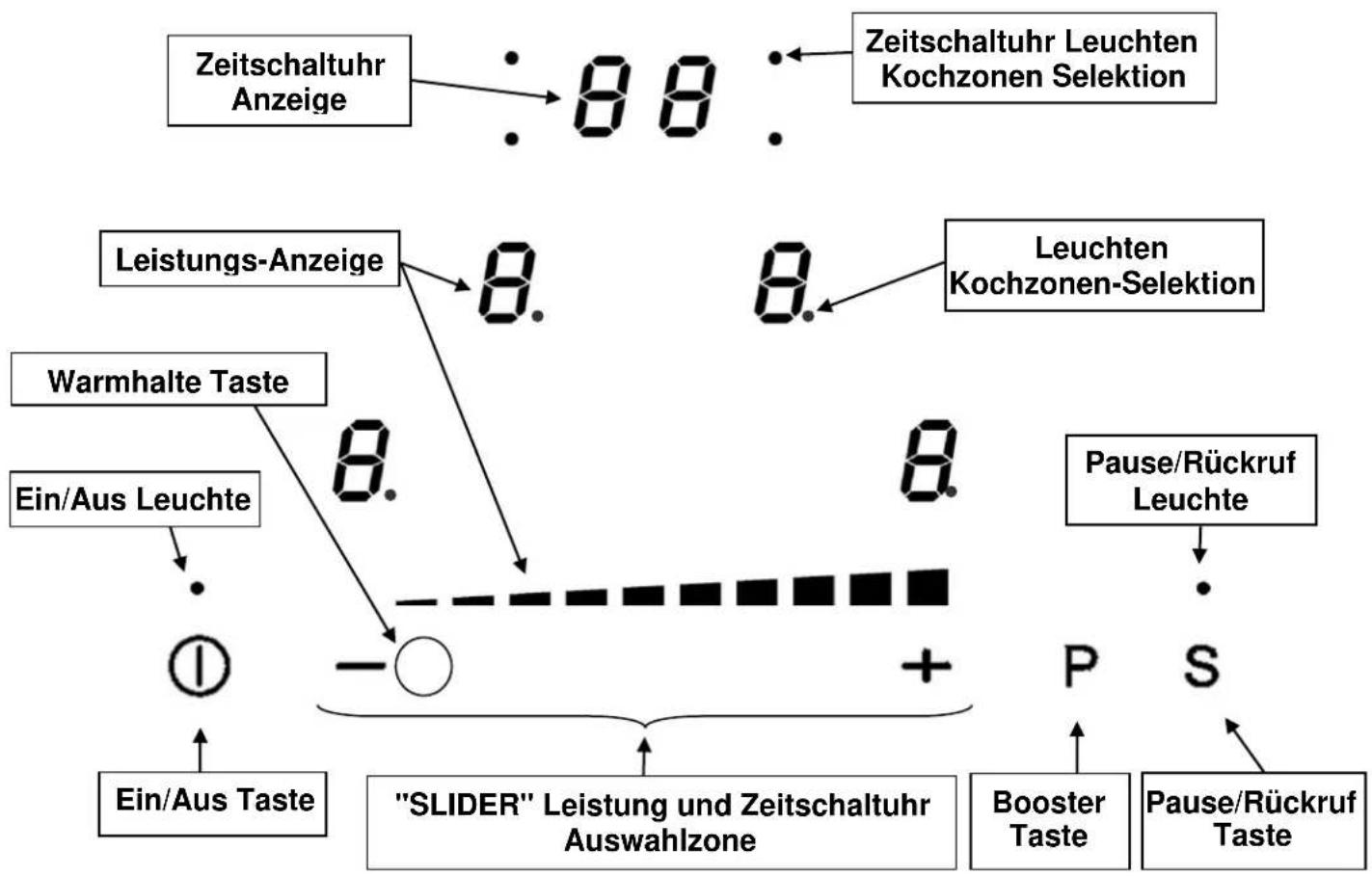 BORETTI BI80MAT - Bedienfeld - 1