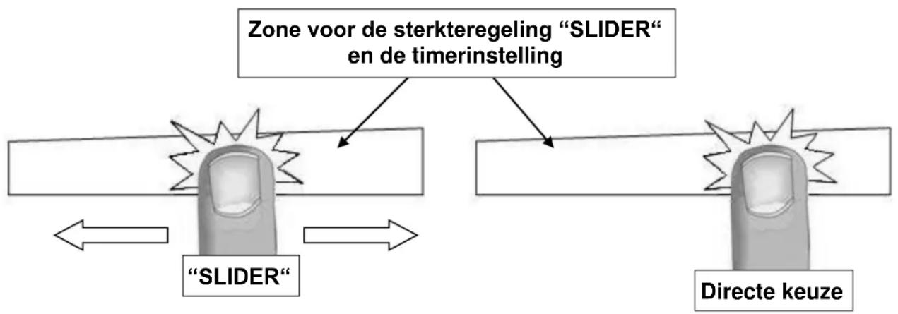 BORETTI BI80MAT - Zone voor de sterkteregeling “ SLIDER “ en de timerinstelling - 1