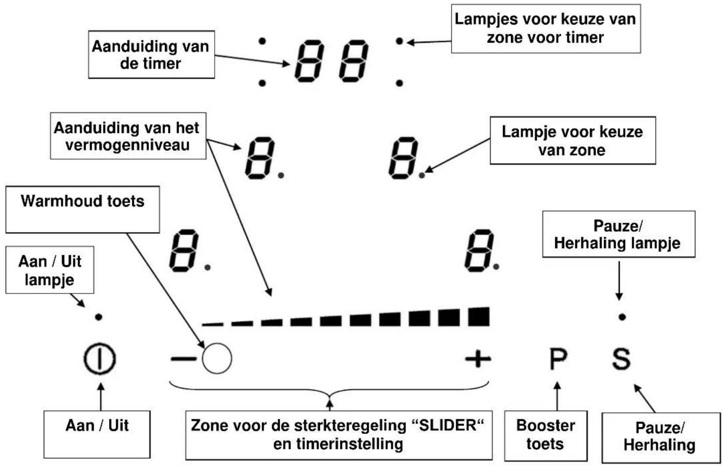 BORETTI BI80MAT - Bedieningspaneel - 1