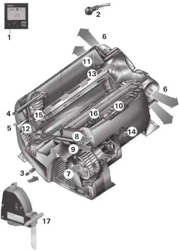 TRUMA Combi D 6 E - Recours en garantie - 1