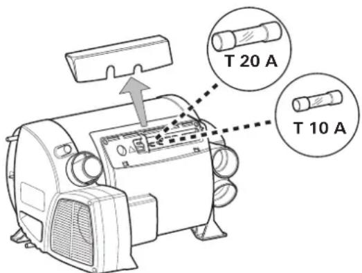 TRUMA Combi D 6 E - Säkringar 12 V - 1