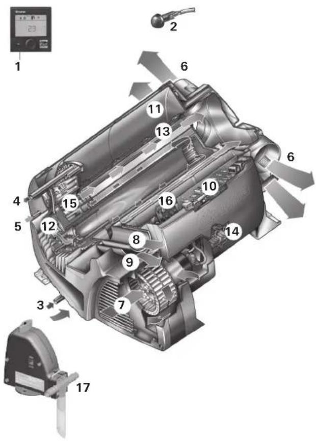 TRUMA Combi D 6 E - Claimen van de garantie - 1