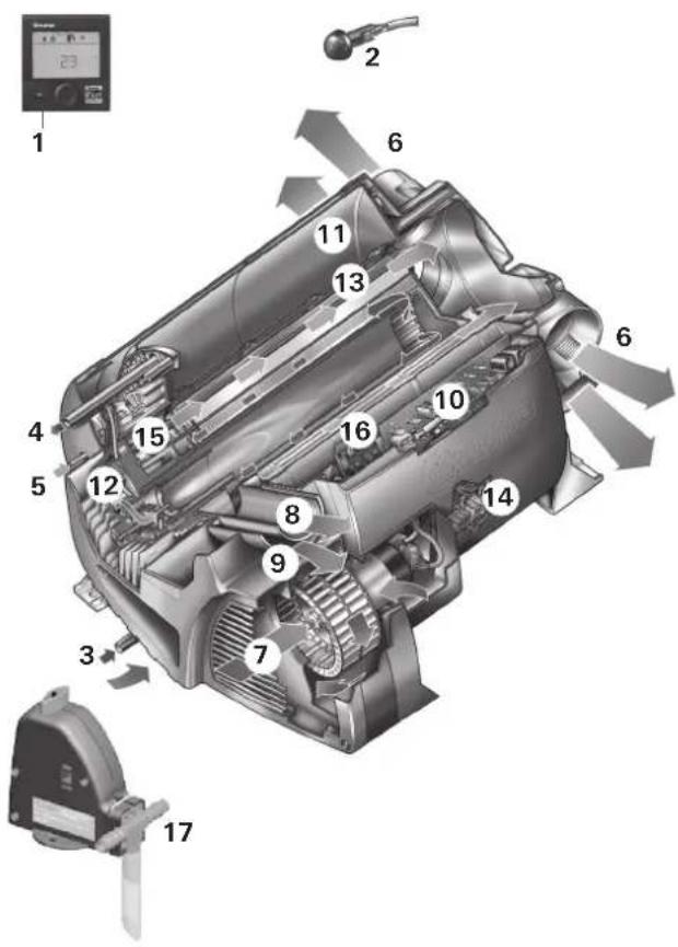 TRUMA Combi D 6 E - Geltendmachung der Garantie - 1