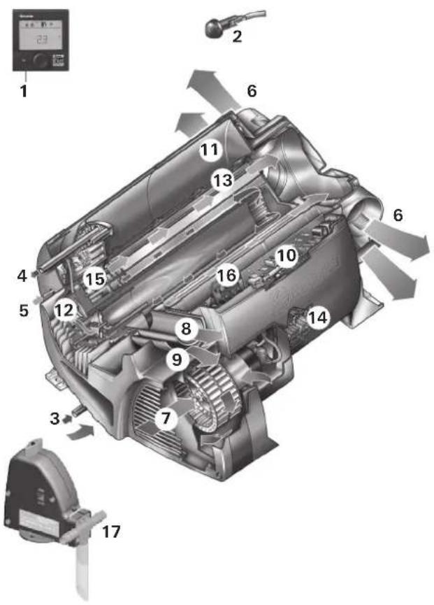 TRUMA Combi D 6 E - Esercizio del diritto di garanzia - 1