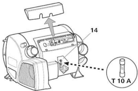 TRUMA Combi D 6 E - Sicherungen 12 V - 3