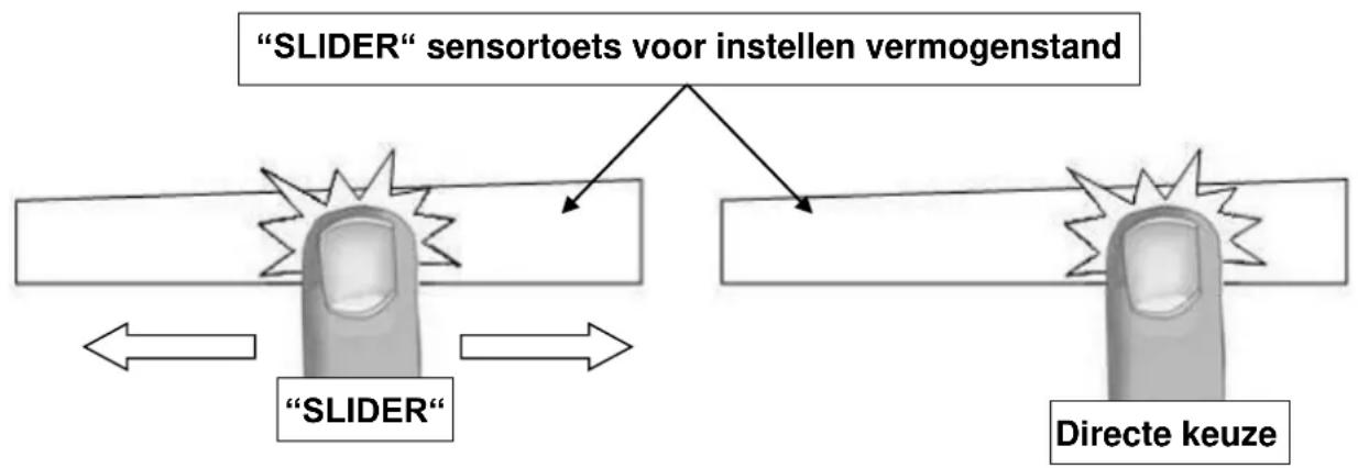 BORETTI BI90MAT - Sliderbediening en timerinstelling - 1