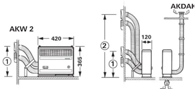 TRUMA S 2200 - Dimensions - 1