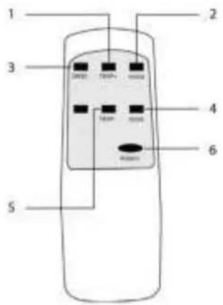 EDEN ED7009 - FERNBEDIENUNG - 1